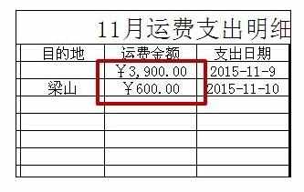 Excel中进行设置单元格数字格式的操作方法