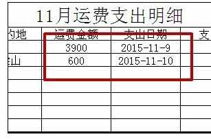 Excel中进行设置单元格数字格式的操作方法