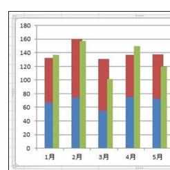 Excel中2010版进行柱状图作对比的操作技巧