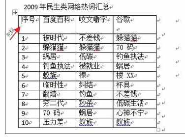 Word中利用宏快速统一表格样式的操作技巧