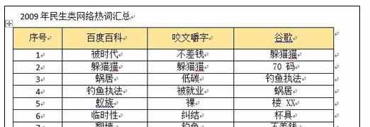 Word中利用宏快速统一表格样式的操作技巧