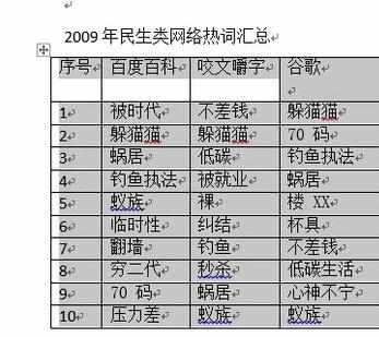 Word中利用宏快速统一表格样式的操作技巧