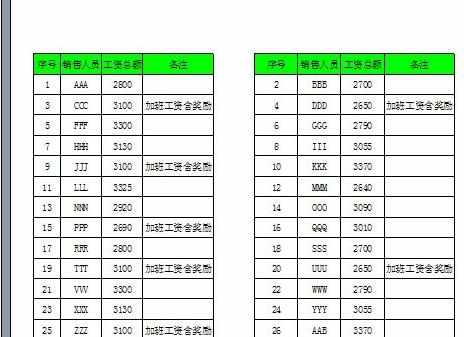 Excel中表格出现实现分栏打印的操作技巧