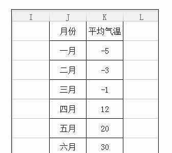 Excel中表格遇到负数就变成红色的操作技巧