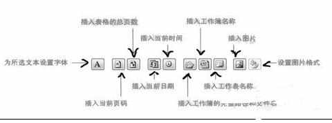 Excel中进行设置页眉页脚的操作步骤