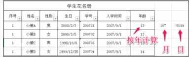 Excel中进行datedif函数详解的操作技巧