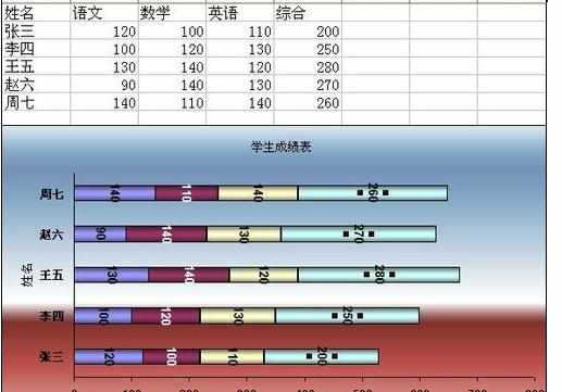 Excel中进行作图的操作技巧