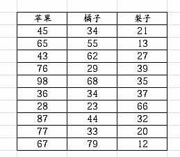 Excel中2010版进行利用工具表格有条件求和的操作技巧