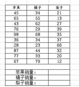 Excel中2010版进行利用工具表格有条件求和的操作技巧