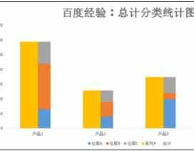 Excel中进行建立总计分类统计图表的操作技巧