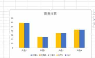 Excel中进行建立总计分类统计图表的操作技巧