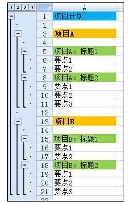 Excel中进行表格制作多级分组显示图表的操作技巧