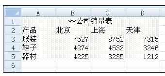 Excel中2007版进行设置工作表背景的操作使用