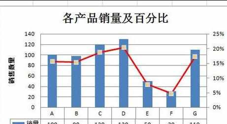 Excel中进行设置双坐标及次坐标轴显示百分比的方法