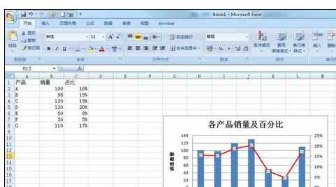 Excel中进行设置双坐标及次坐标轴显示百分比的方法