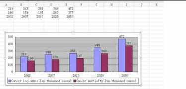 Excel2007中进行散点图设置显示年份的操作技巧