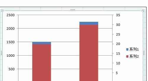 Excel中2010版进行使用选择性粘贴转置数据行列的操作方法