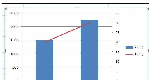 Excel中2010版进行使用选择性粘贴转置数据行列的操作方法