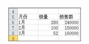 Excel中2010版进行制作双坐标图表的操作技巧