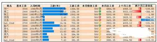 Excel中进行快速找到重复相同项的操作方法