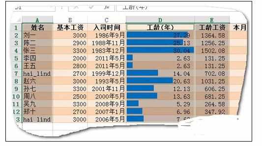 Excel中进行快速找到重复相同项的操作方法