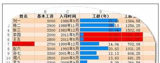 Excel中进行快速找到重复相同项的操作方法