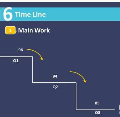 ppt时间轴怎么做图文教程