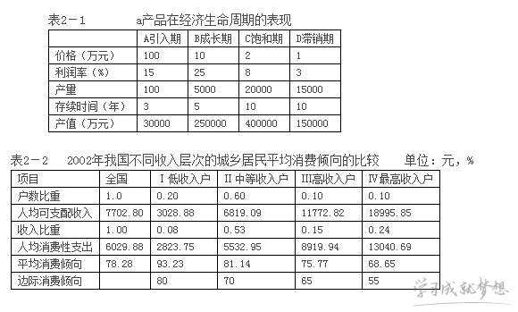 财政政策工具对经济的影响