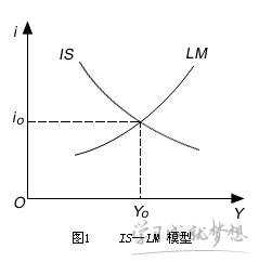 财政政策对is曲线的影响