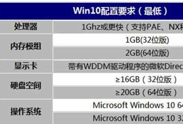 win10系统安装需要哪些硬件配置要求