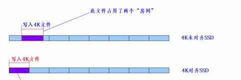 SSD固态硬盘4K怎么对齐