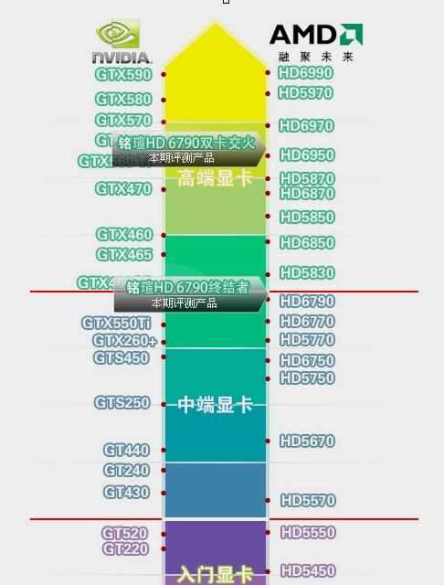 CF游戏比较卡有什么解决方法