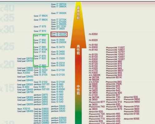 CF游戏比较卡有什么解决方法