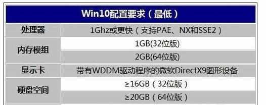 win10系统对电脑硬件配置要求是什么