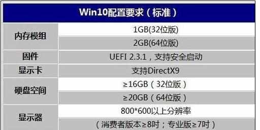 win10系统对电脑硬件配置要求是什么