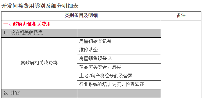 房地产销售费用计算