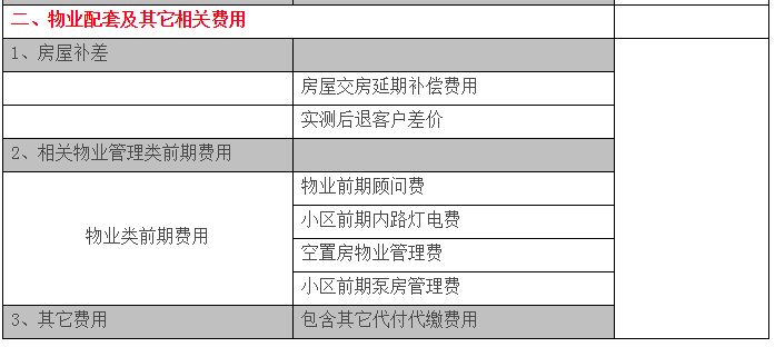 房地产销售费用计算