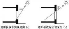 高考地理地图的基本知识检测试题