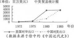 浙江绍兴市中考历史检测试卷