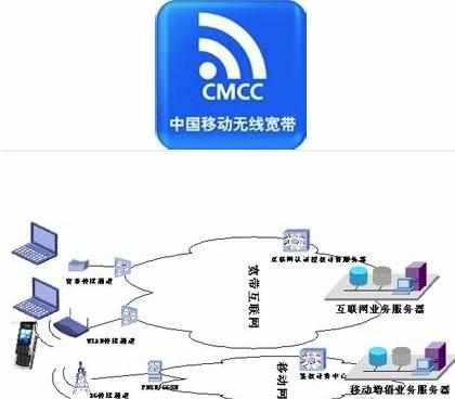 电脑无线上网需要什么