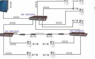 电脑显示不能上网