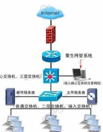 局域网监控流量的方法