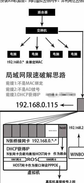 局域网解除限制网速的方法