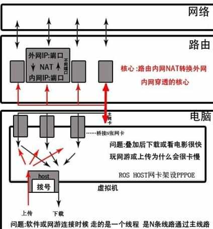 局域网解除限制网速的方法