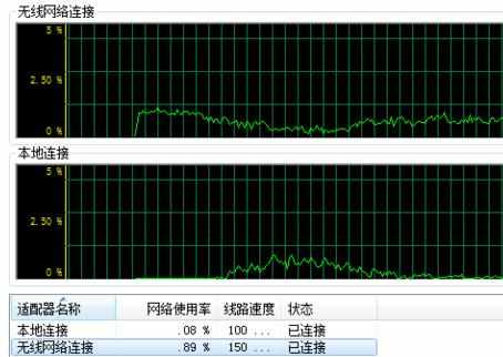 局域网解除限制网速的方法