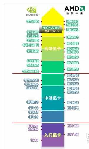 笔记本电脑怎么关闭垂直同步