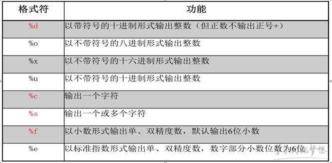 C语言学习入门