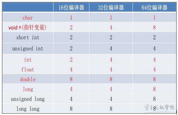 C语言学习入门