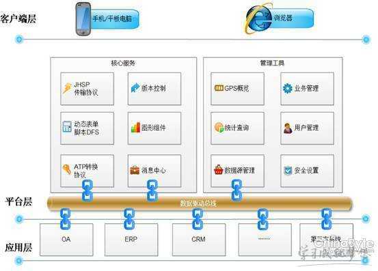 app项目是什么意思