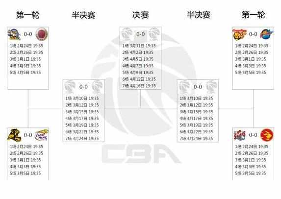 2017cba季后赛什么时候开始 2017cba季后赛赛程时间表 cba季后赛时间安排表